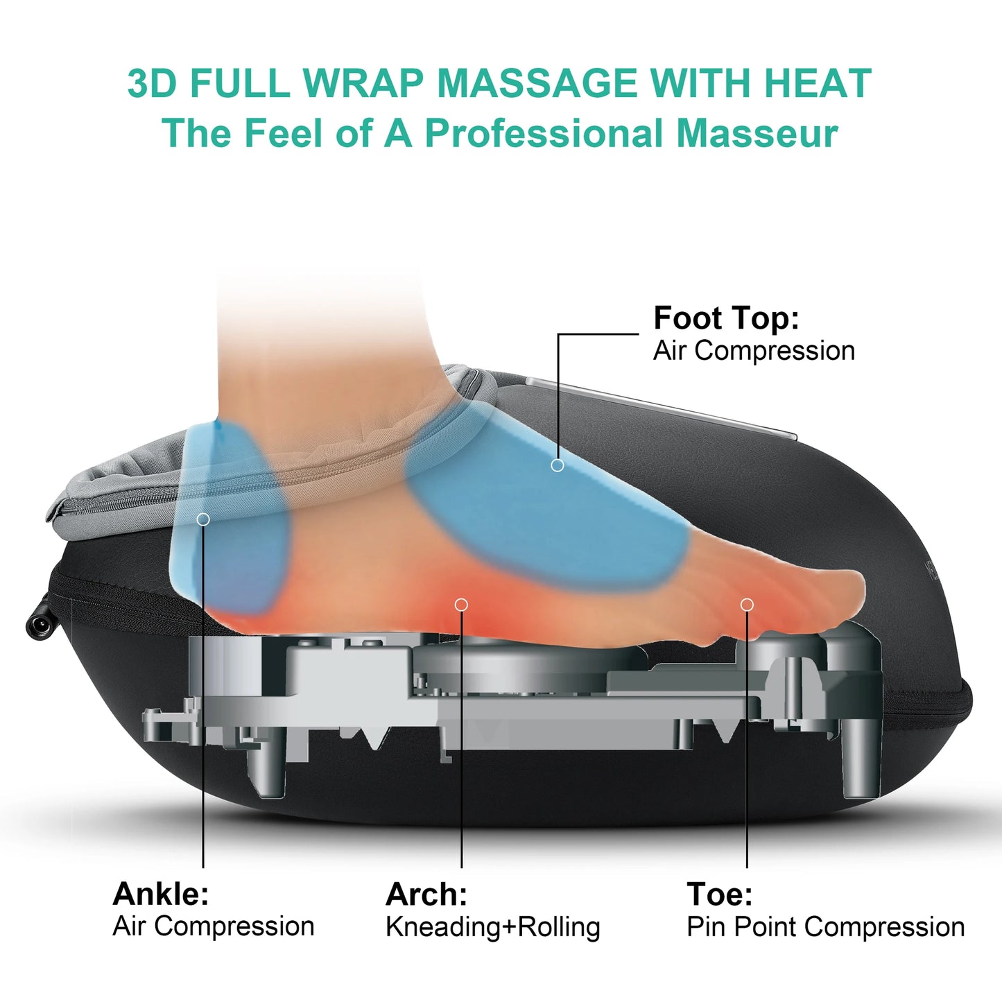 Medcursor Shiatsu Foot Massager With Heat Roller For Pain Relief And Relaxation
