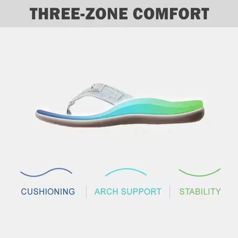 Secret Dig Arch Support Sandals Flip Flops Plantar Fasciitis Comfort